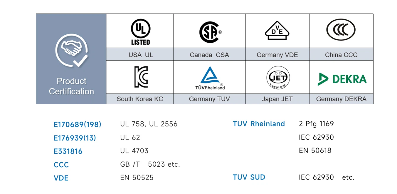 Xinya product certification overview: UL, CSA, VDE, CCC, KC, TUV, JET and DEKRA with referenced standards